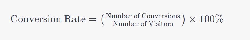 CRO Meaning and Role in Marketing