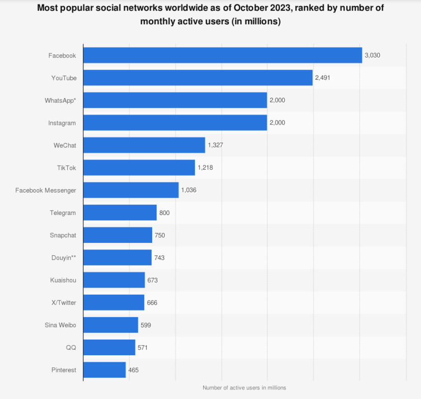X (Twitter) in 2024: Latest Trends and Statistics