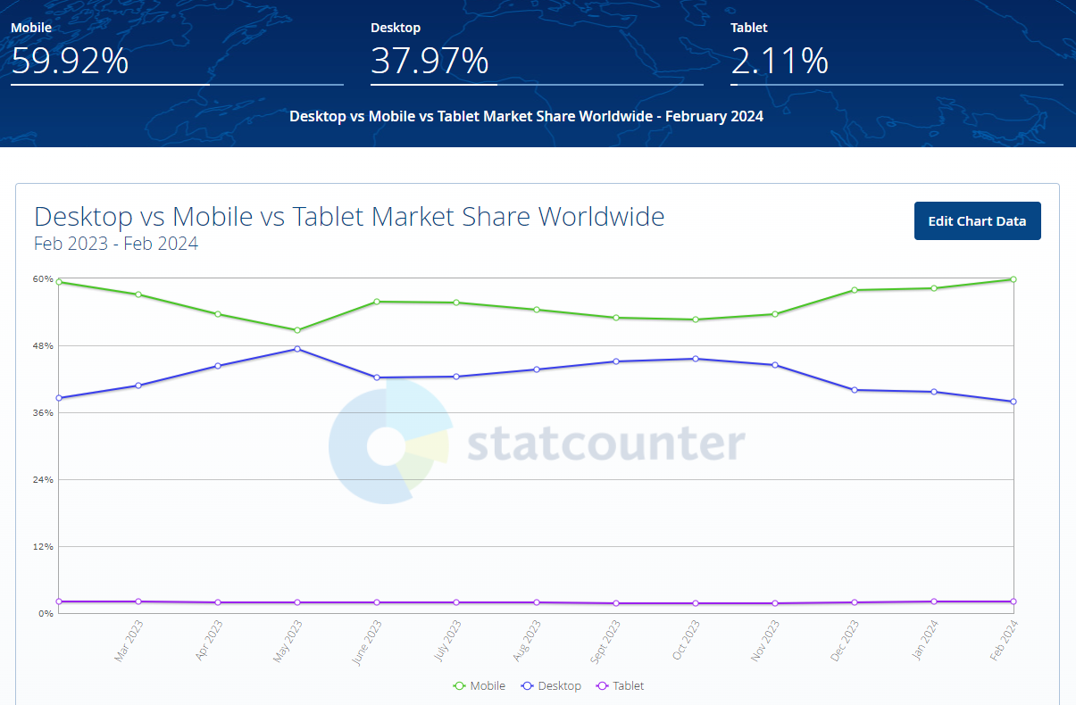 The Importance of Mobile-First Design