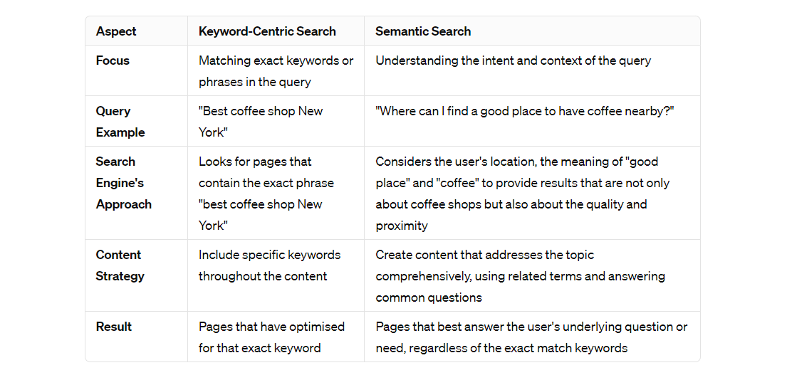 What is Semantic Search and Why Does It Matter for SEO?