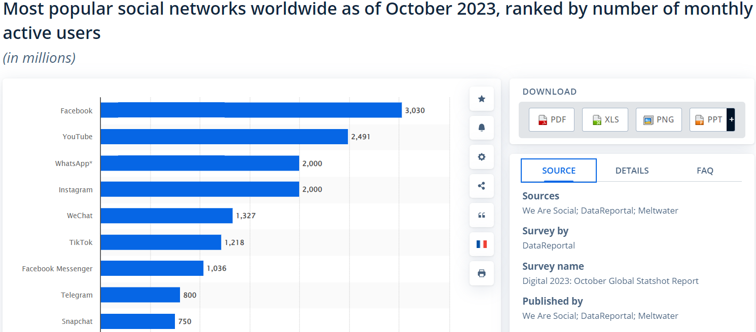 Interesting TikTok Stats in 2024