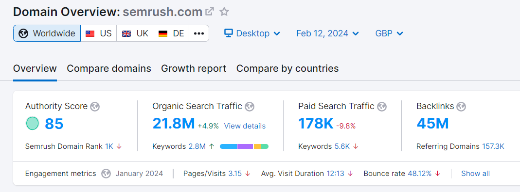 How to Measure SEO Performance